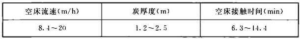 表14 日本颗粒活性炭吸附池设计参数