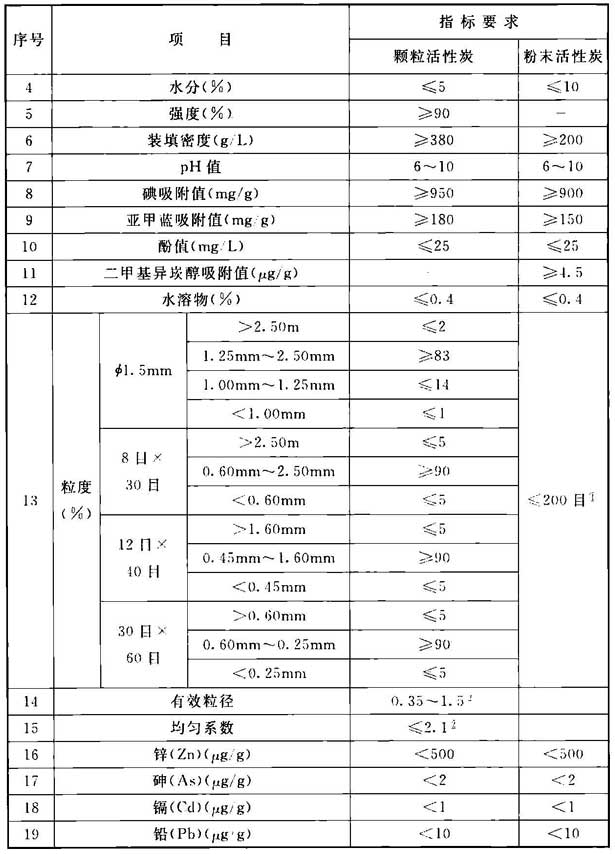 续表13