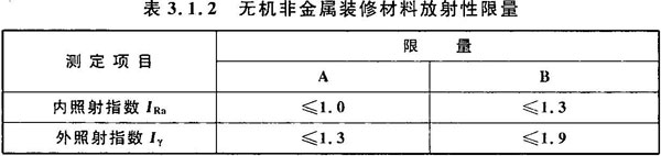 表3.1.2 无机非金属装修材料放射性限量