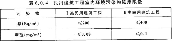 表 6.0.4