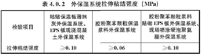 表4.0.2 外保温系统拉伸粘结强度（MPa）