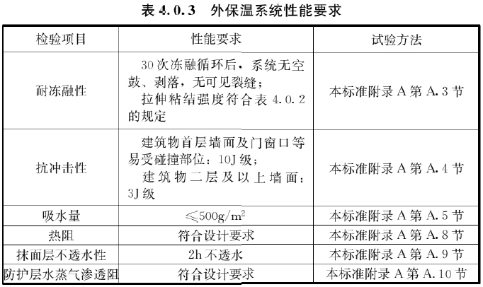 表4.0.3 外保温系统性能要求
