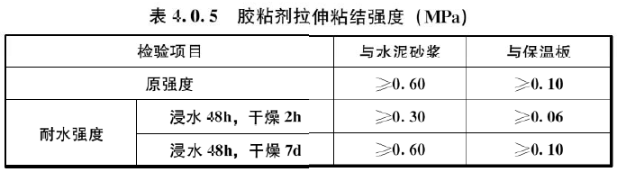 表4.0.5 胶粘剂拉伸粘结强度（MPa）