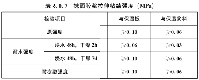 表4.0.7 抹面胶浆拉伸粘结强度（MPa）
