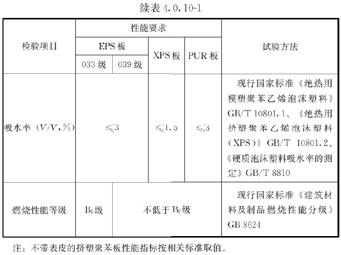 续表 4.0.10-1