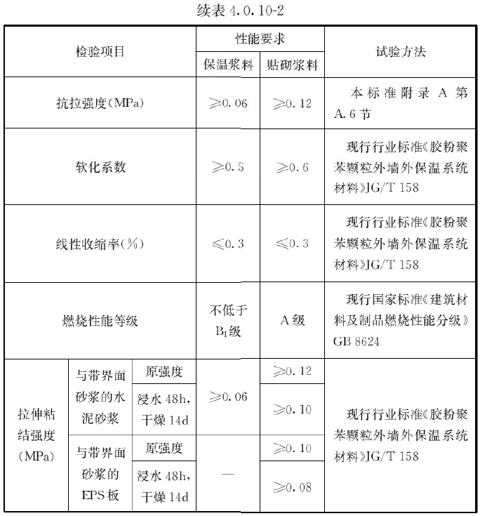 续表 4.0.10-2