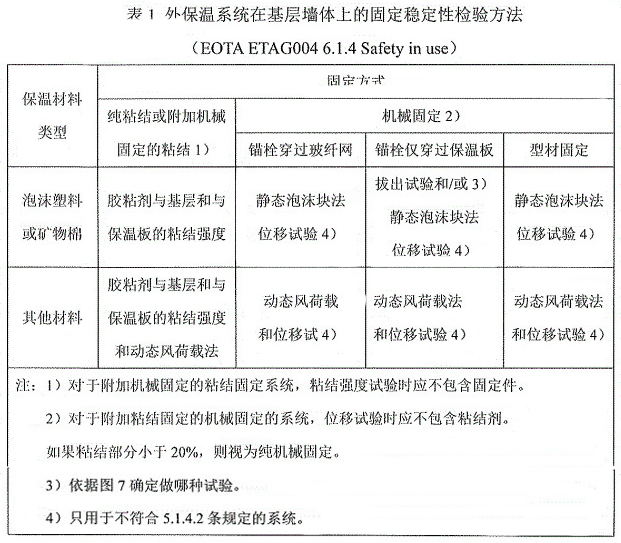 表1 外保温系统在基层墙体上的固定稳定性检验方法