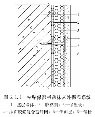 图6.1.1 粘贴保温板薄抹灰外保温系统