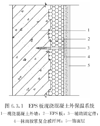 图6.3.1 EPS板现浇混凝土外保温系统