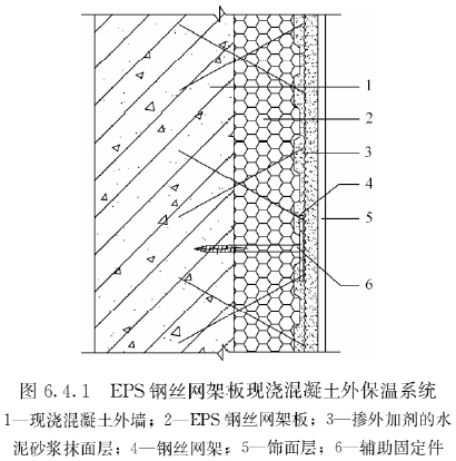 图6.4.1 EPS钢丝网架板现浇混凝土外保温系统
