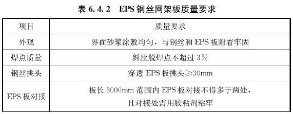 表6.4.2 EPS钢丝网架质量要求