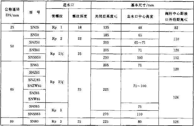 基本尺寸