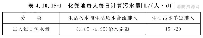 化粪池每人每日计算污水量[L/(人·d)]