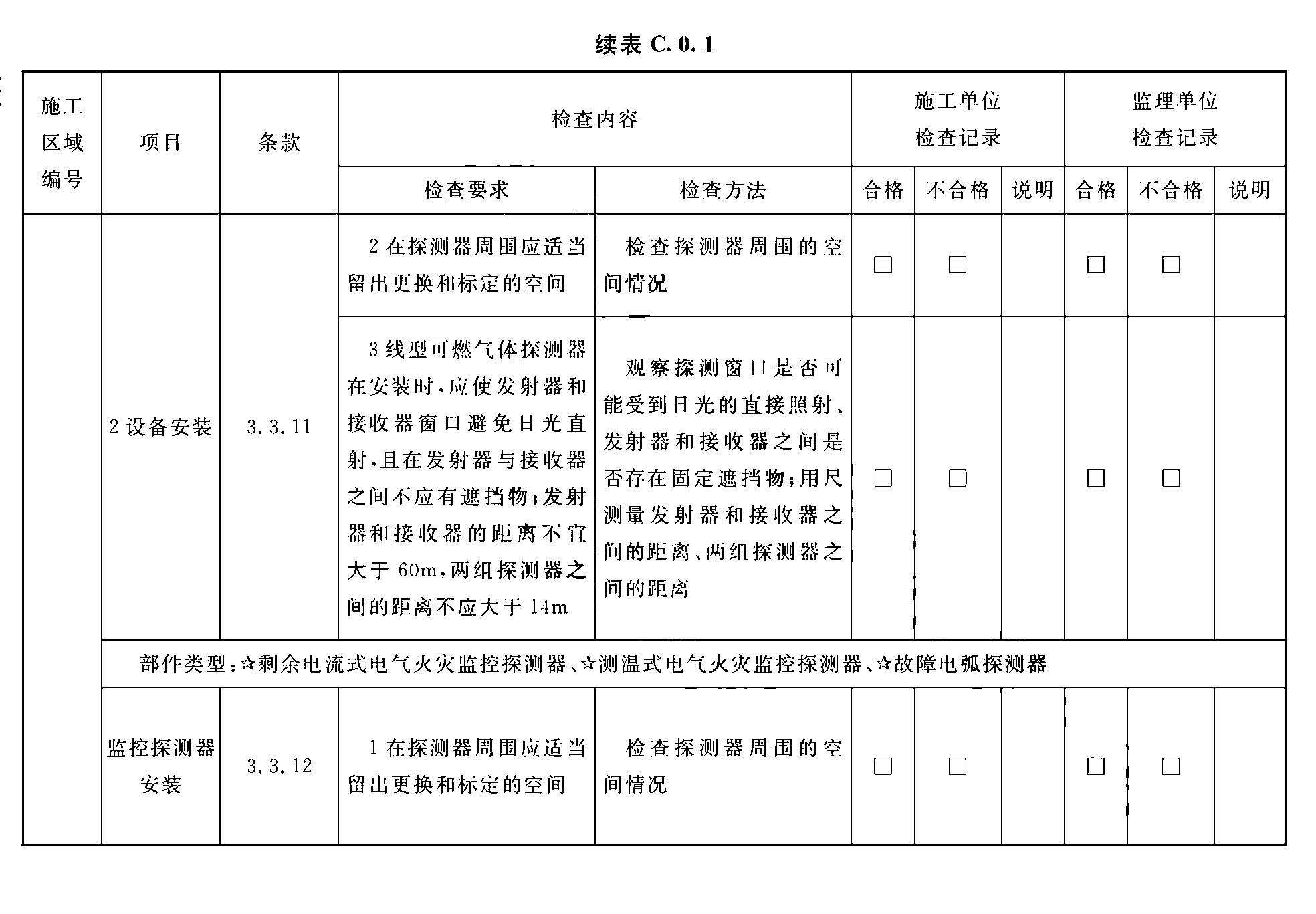续表C.0.1