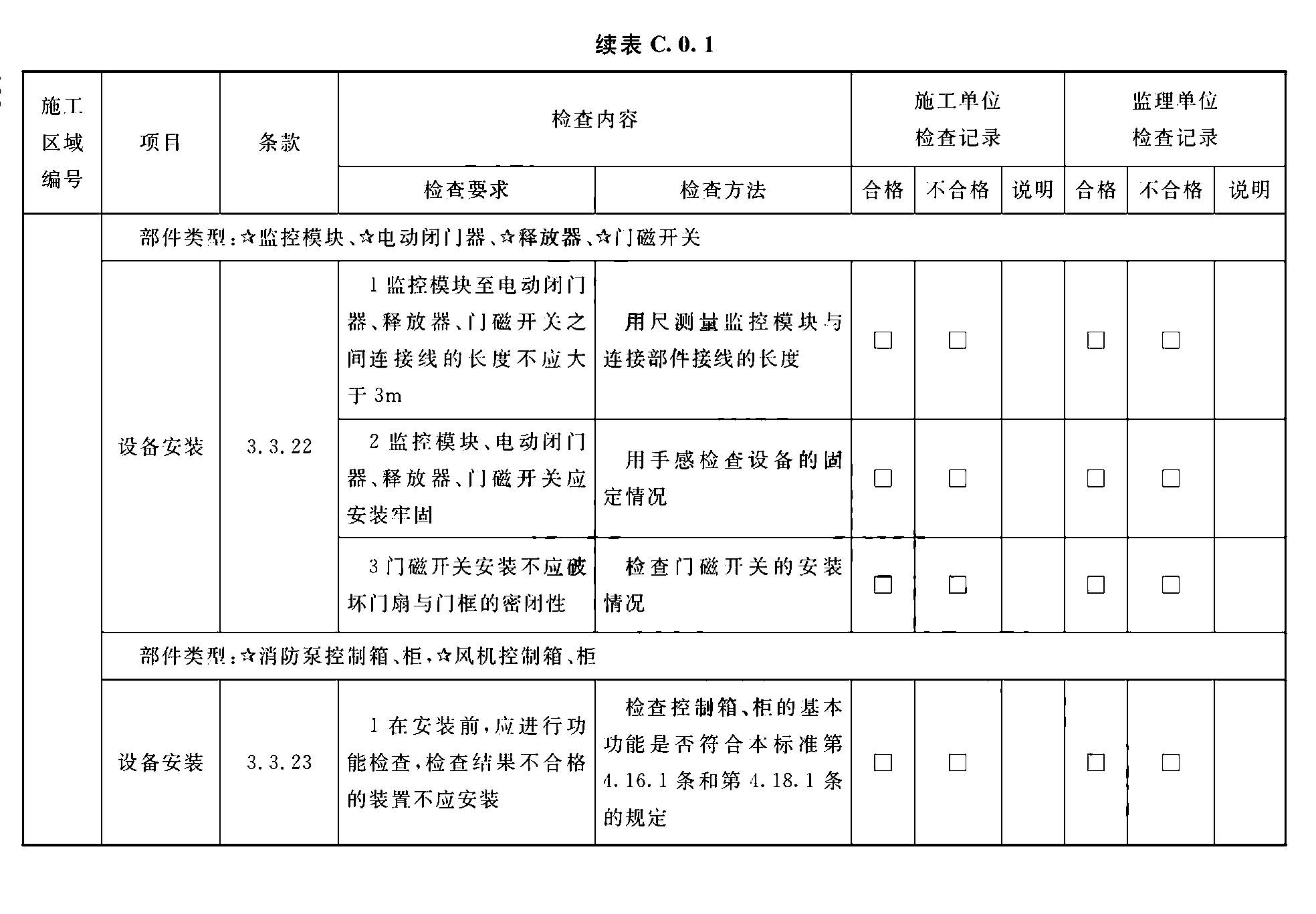 续表C.0.1