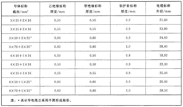 表A.6 （3+2）芯、（4+1）芯光面护套电缆综合数据