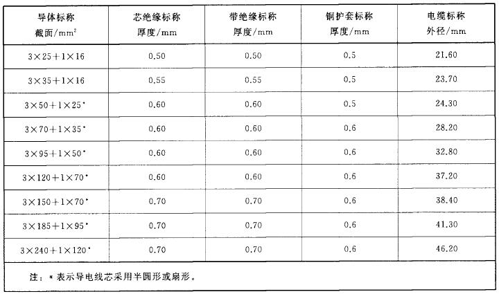 表A.2 （3+1）芯轧纹护套电缆综合数据