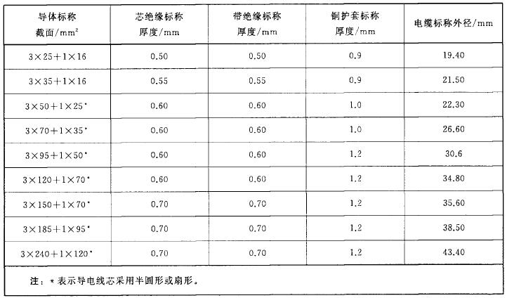 表A.5 （3+1）芯光面护套电缆综合数据