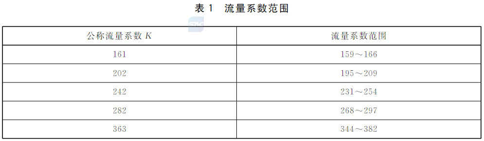 表1 流量系数范围