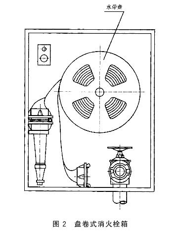 图2 盘卷式消火栓箱