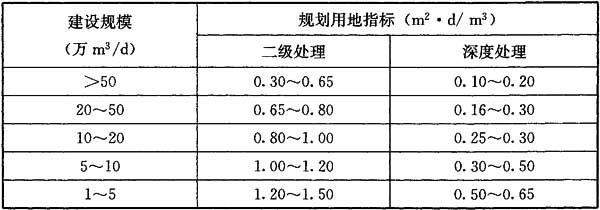 表4.4.3 城市污水处理厂规划用地指标