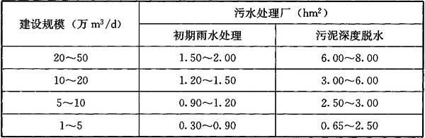 表1 初期雨水处理、污泥深度脱水的规划用地面积建议值