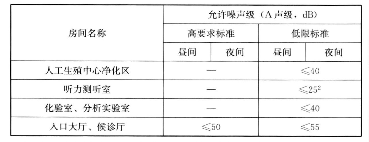 续表8