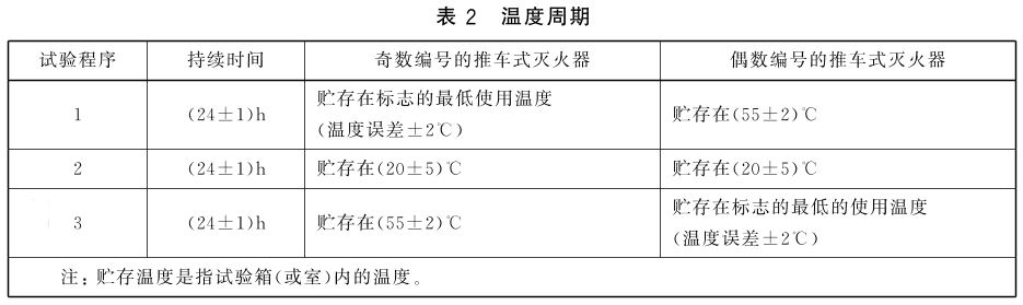 表2 温度周期