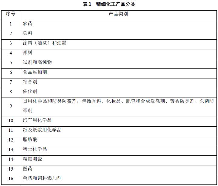 表1 精细化工产品可按