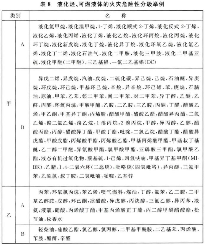 表8