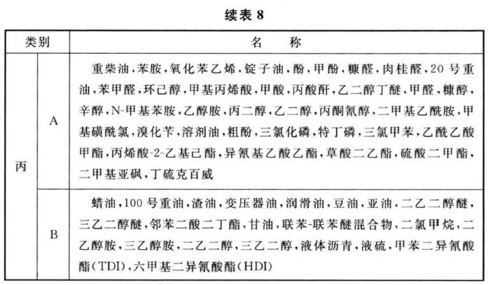 续表8