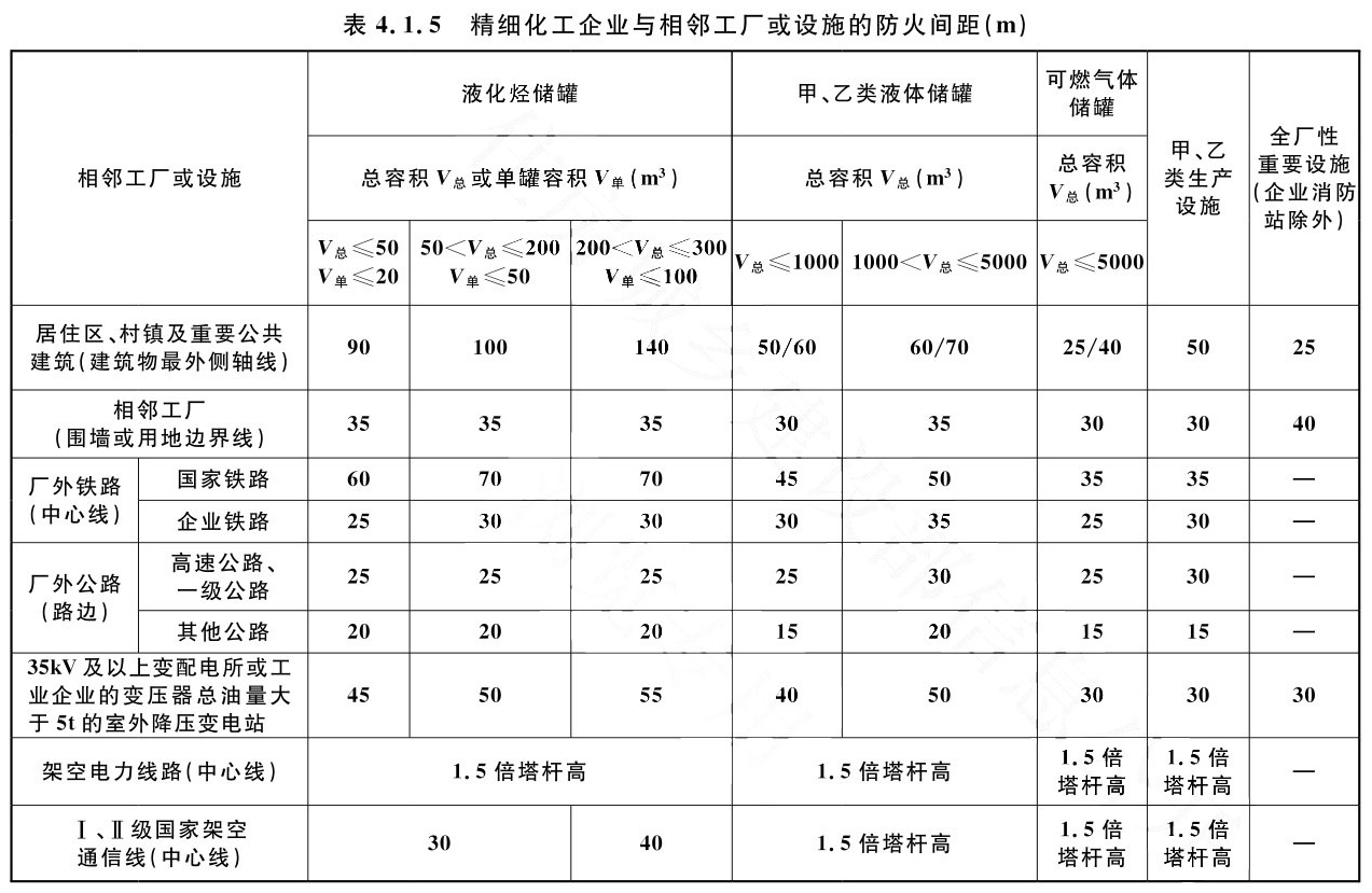 表4.1.5