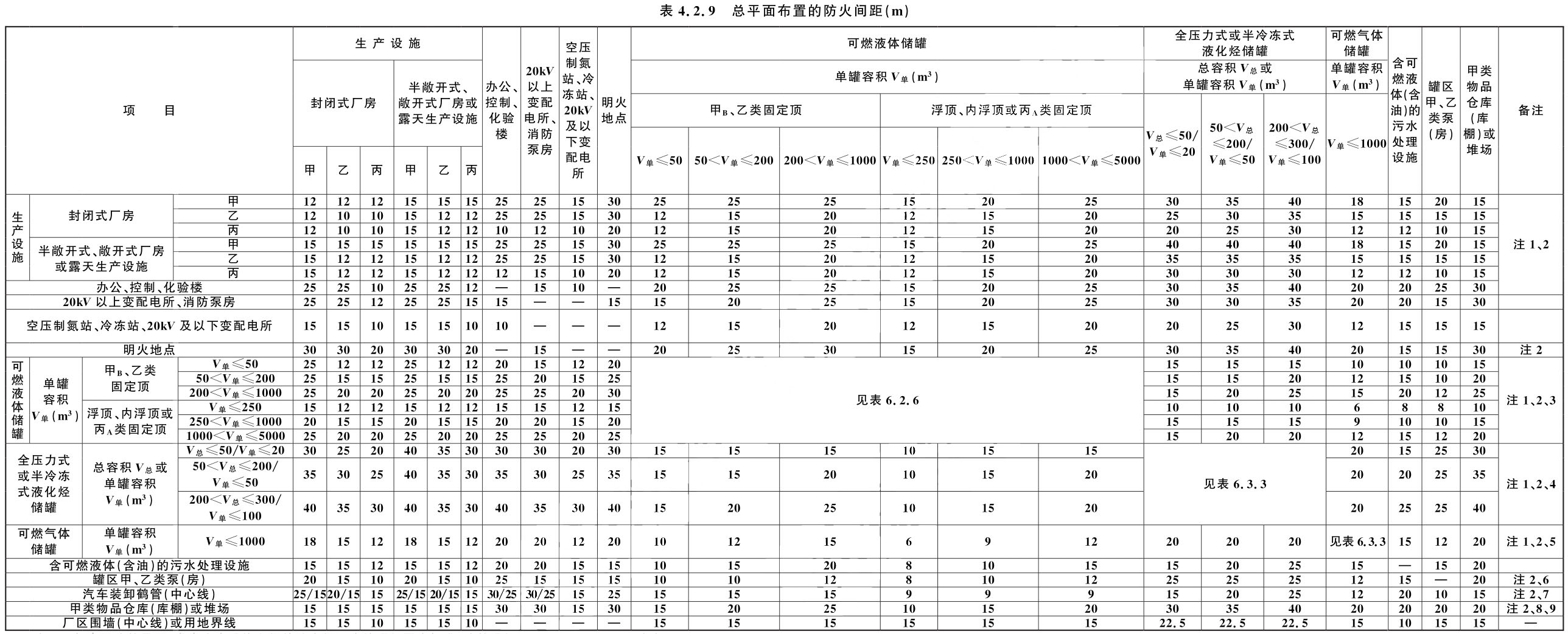 表4.2.9