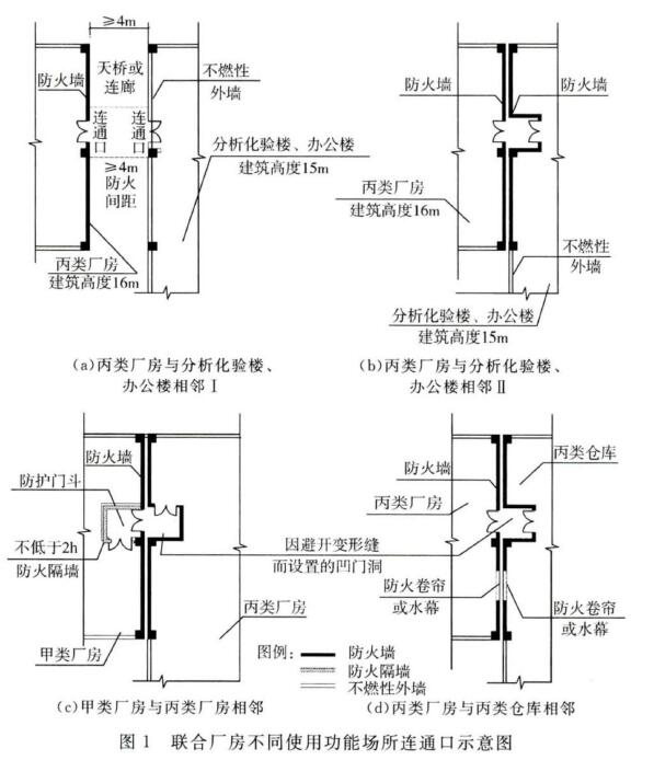 图1