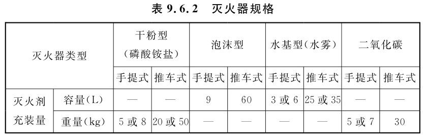 表9.6.2 灭火器规格