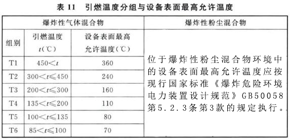 表11