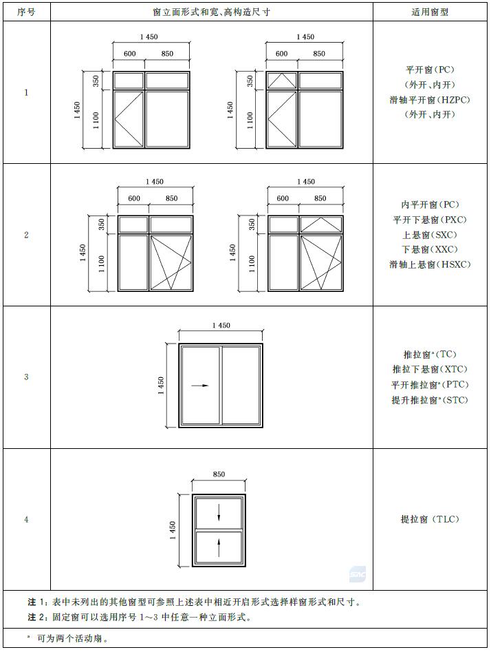 表C.2 铝合金窗型式检验典型试件立面形式及规格