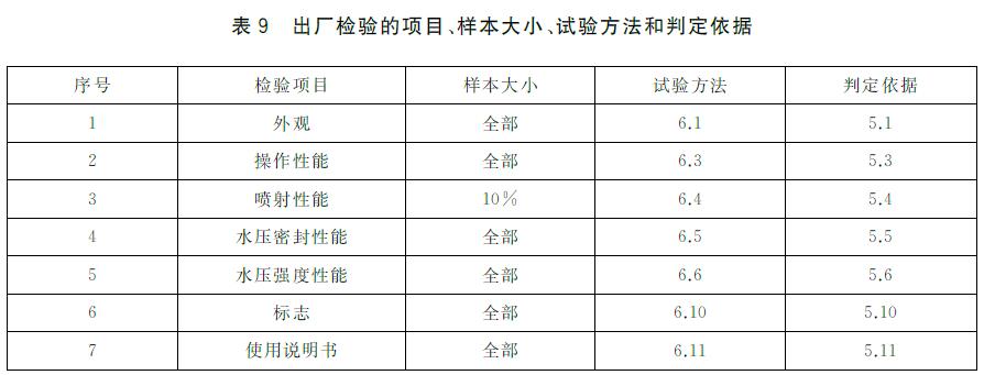 表9 出厂检验的项目、样本大小、试验方法和判定依据