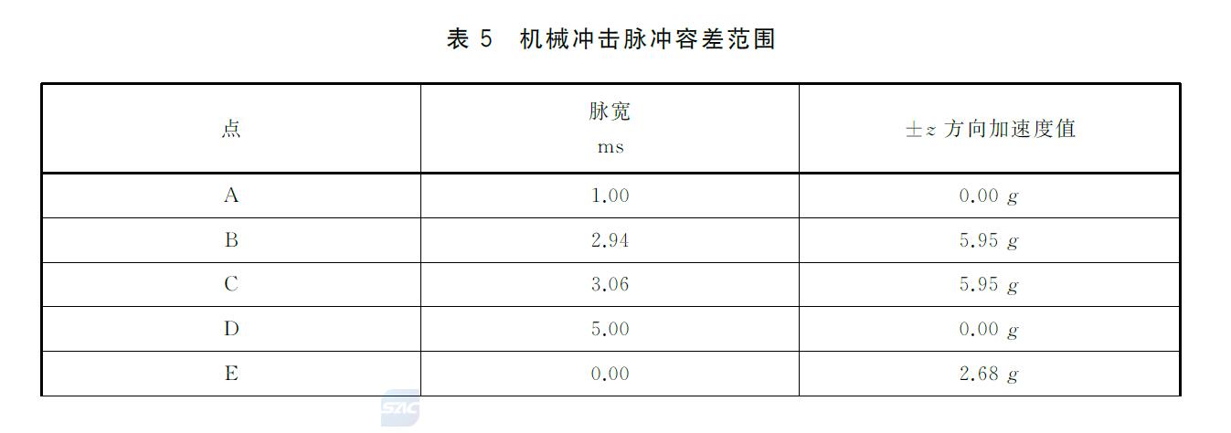 表5 机械冲击脉冲容差范围