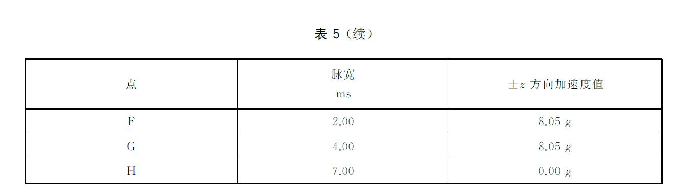 表5（续）