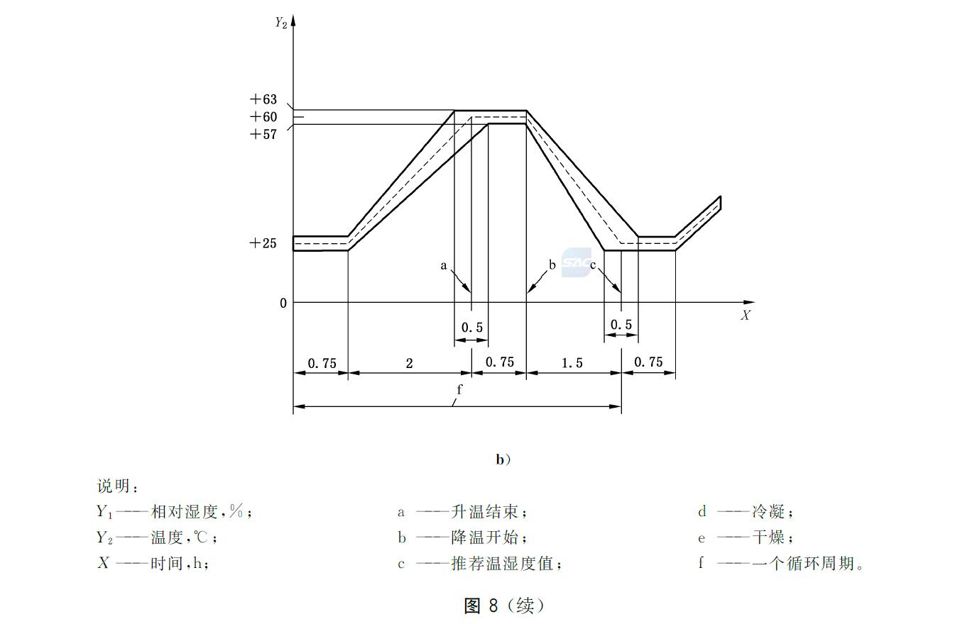 图8（续）