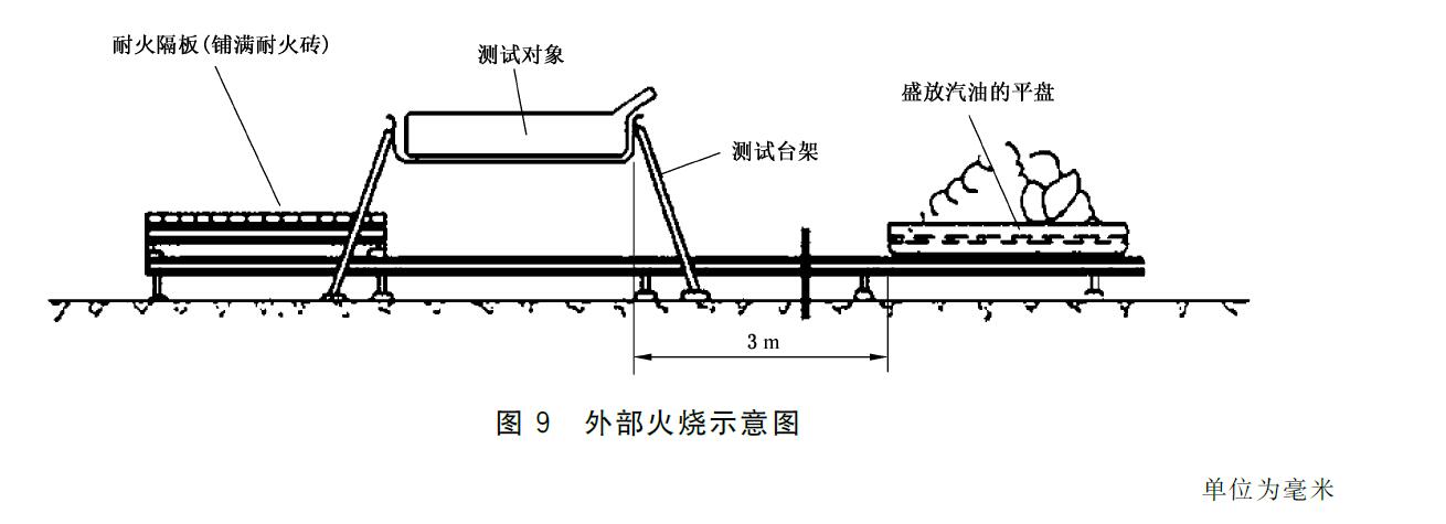 图9 外部火烧示意图