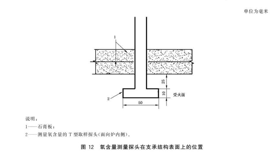 图12 氧含量测量探头在支承结构表面上的位置