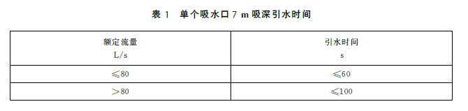 表1 单个吸水口7m吸深引水时间