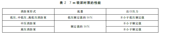 表2 7m吸深时泵的性能