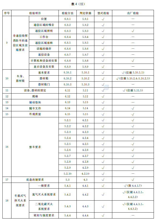 续表4