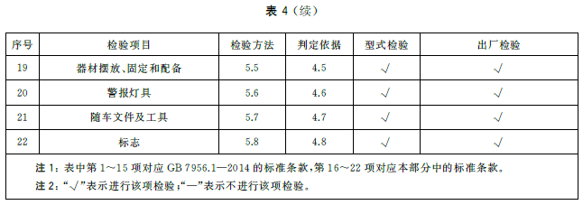 续表4