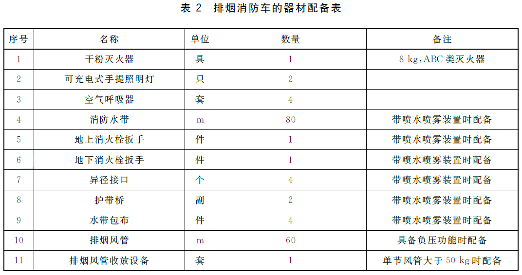 排烟消防车的器材配备表