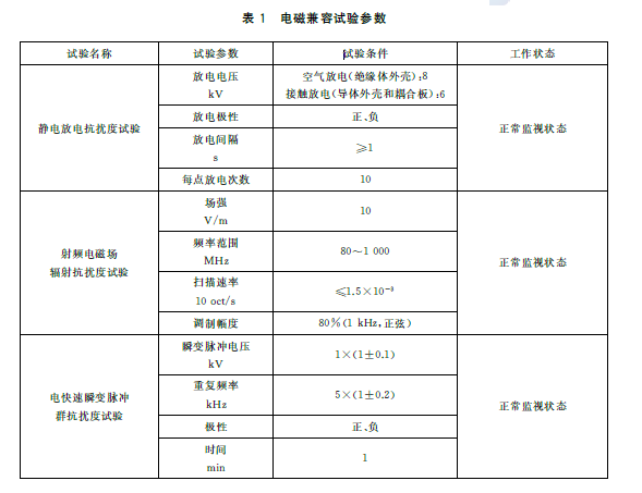 表1 电磁兼容试验参数