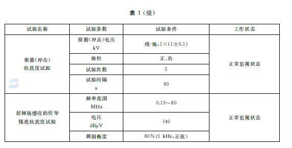 表1（续）